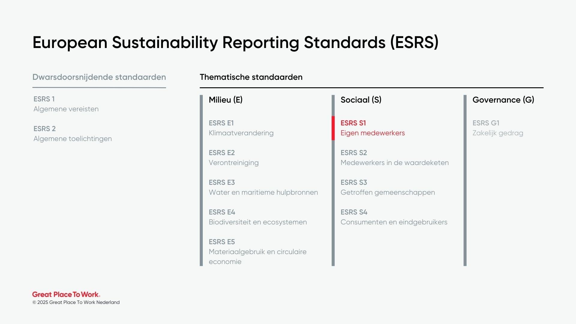 ESRS (1)